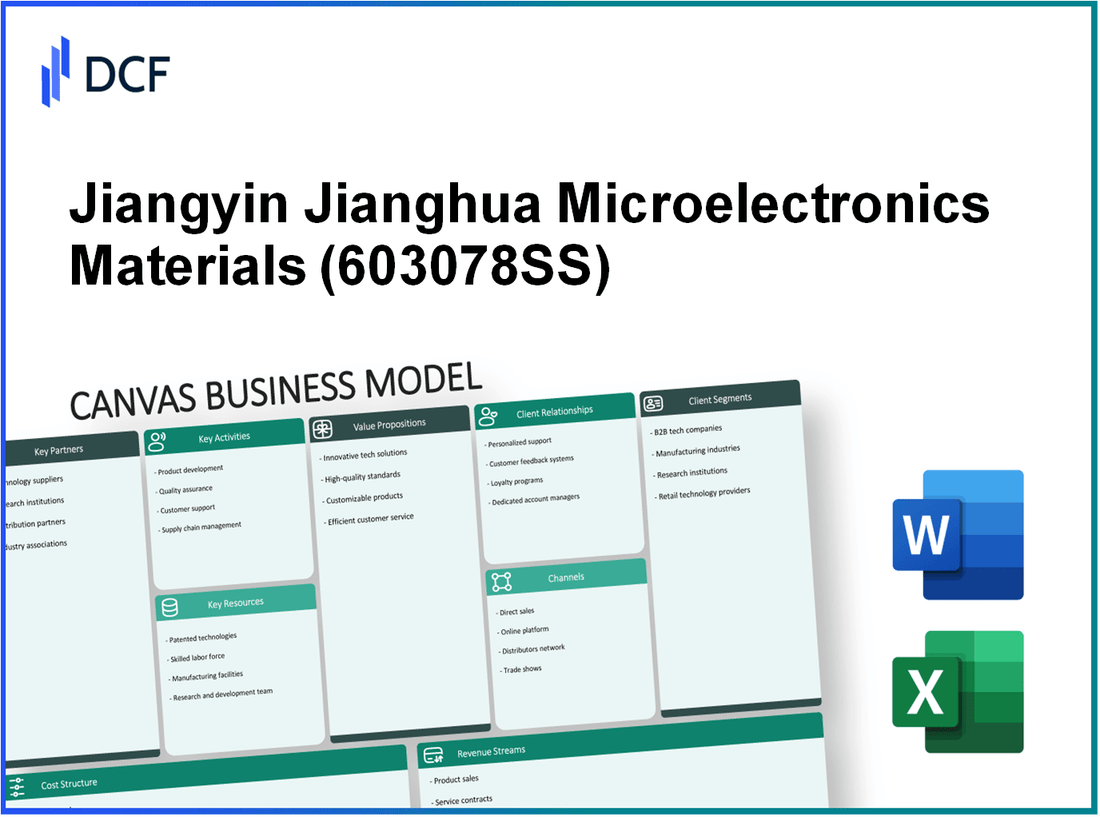 Jiangyin Jianghua Microelectronics Materials Co., Ltd (603078.SS): Canvas Business Model