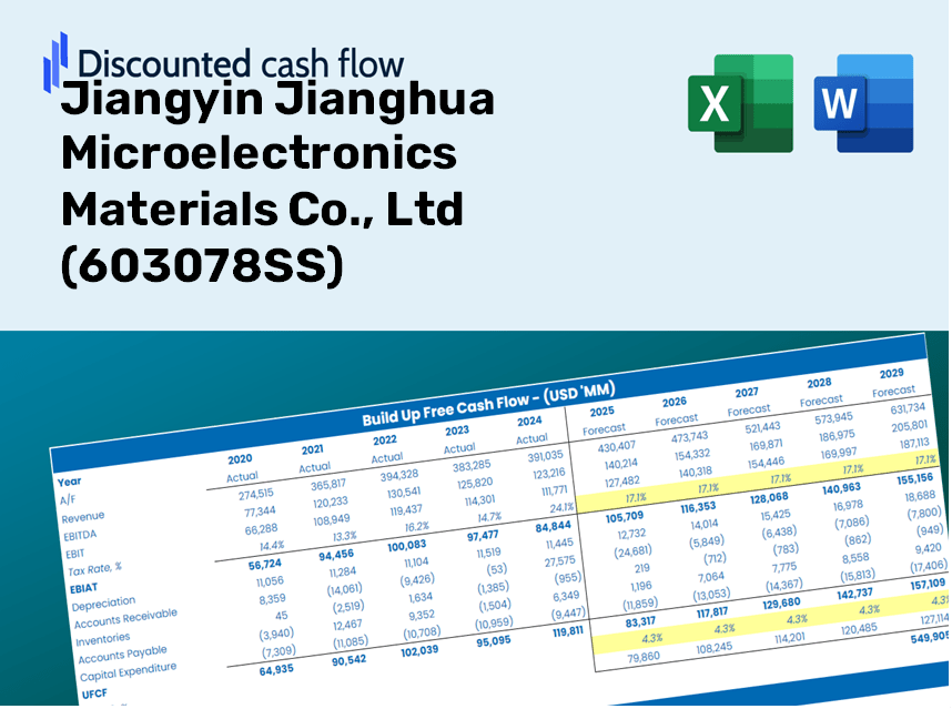 Jiangyin Jianghua Microelectronics Materials Co., Ltd (603078SS) DCF Valuation