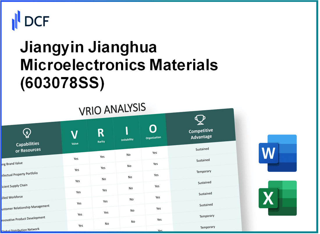 Jiangyin Jianghua Microelectronics Materials Co., Ltd (603078.SS): VRIO Analysis