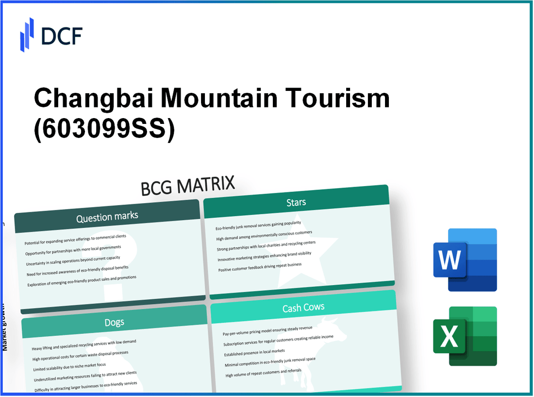 Changbai Mountain Tourism Co., Ltd. (603099.SS): BCG Matrix