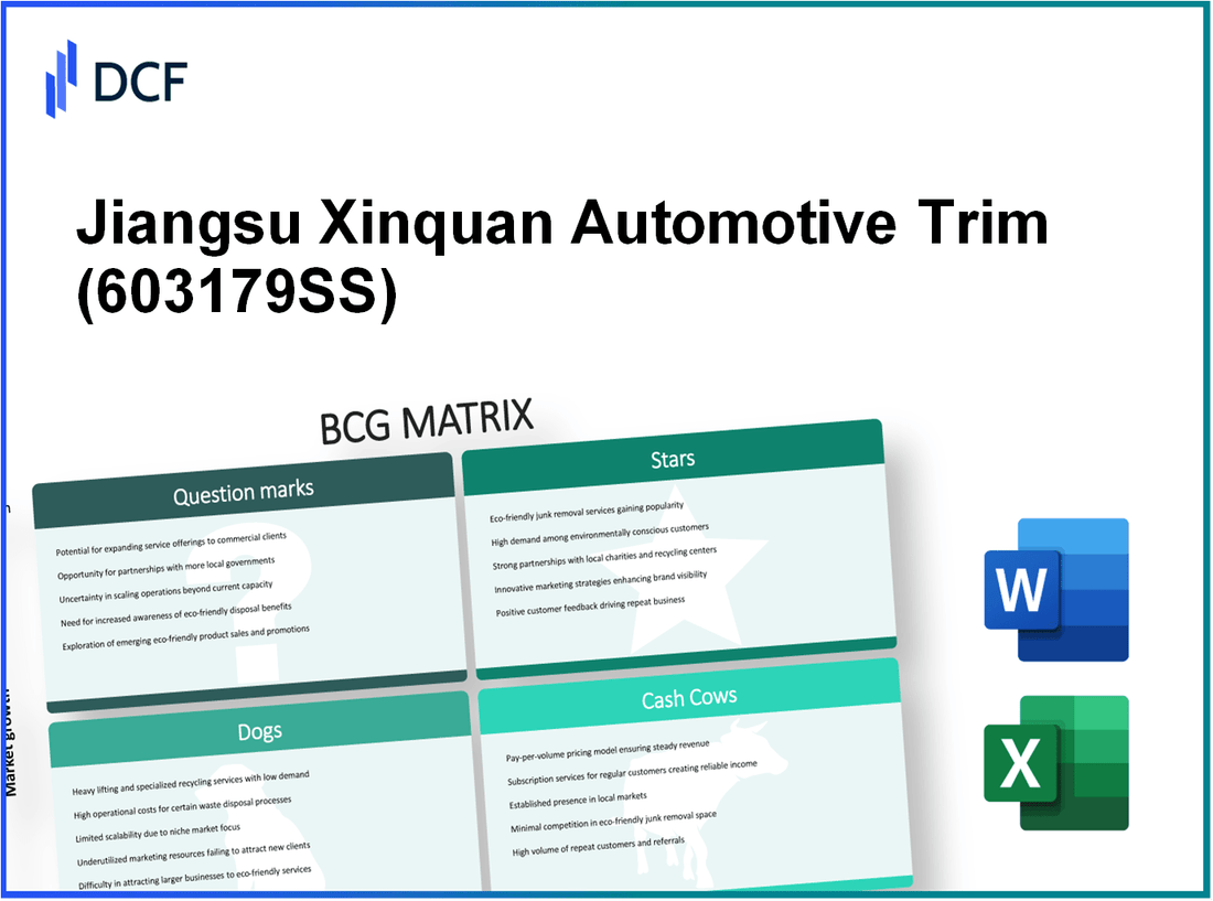 Jiangsu Xinquan Automotive Trim Co.,Ltd. (603179.SS): BCG Matrix