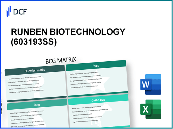 RUNBEN BIOTECHNOLOGY (603193.SS): BCG Matrix