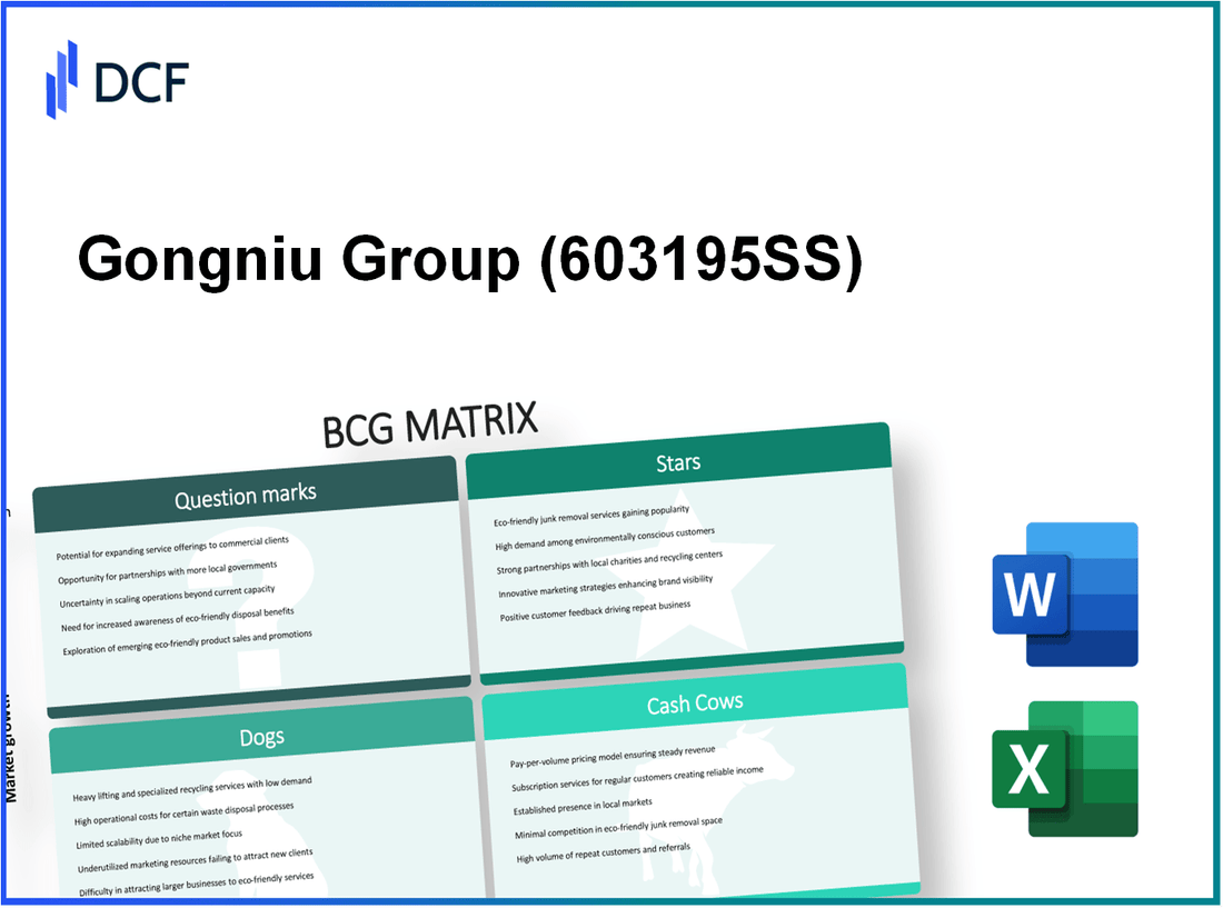 Gongniu Group Co., Ltd. (603195.SS): BCG Matrix