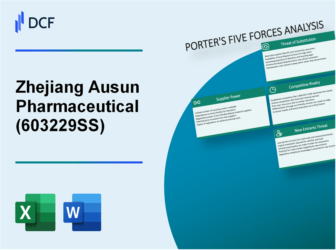 Zhejiang Ausun Pharmaceutical (603229.SS): Porter's 5 Forces Analysis