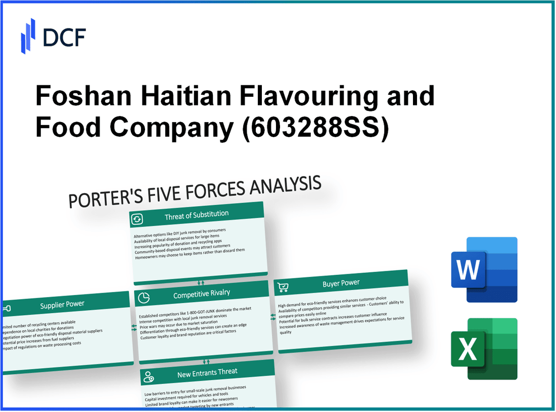 Foshan Haitian Flavouring and Food Company (603288.SS): Porter's 5 Forces Analysis