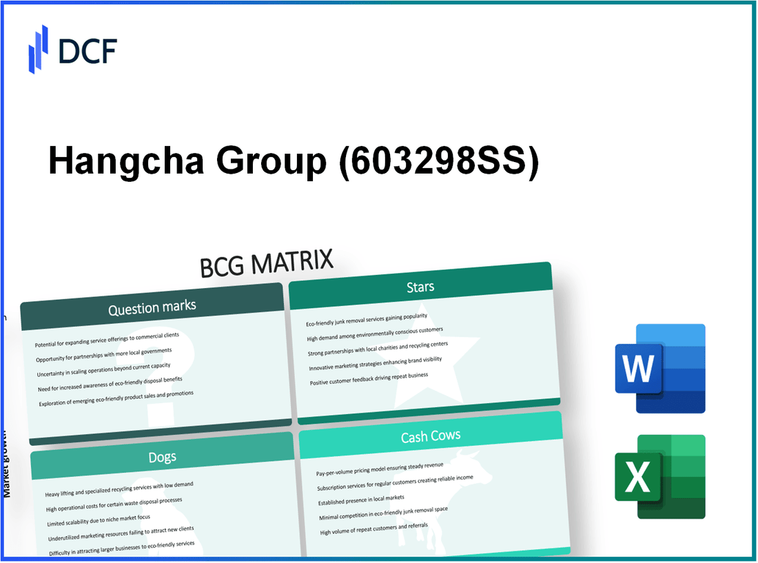 Hangcha Group Co., Ltd (603298.SS): BCG Matrix