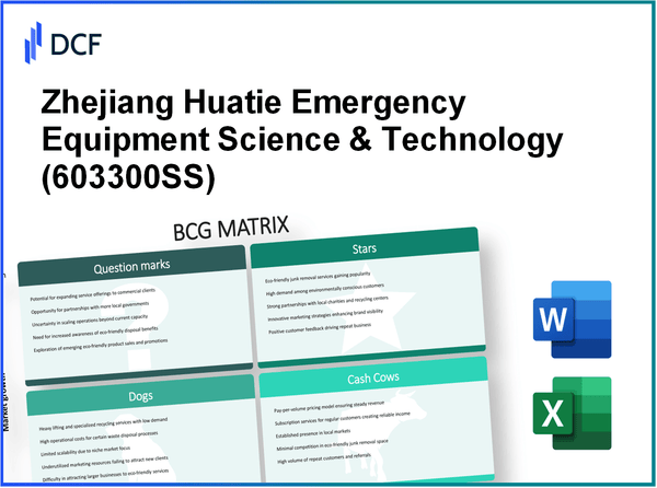 Zhejiang Huatie Emergency Equipment Science & Technology Co.,Ltd. (603300.SS): BCG Matrix