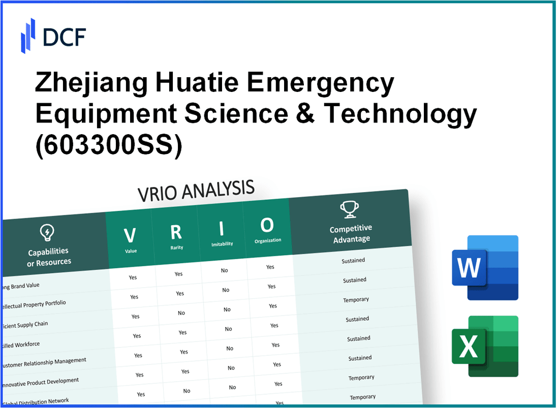 Zhejiang Huatie Emergency Equipment Science & Technology Co.,Ltd. (603300.SS): VRIO Analysis