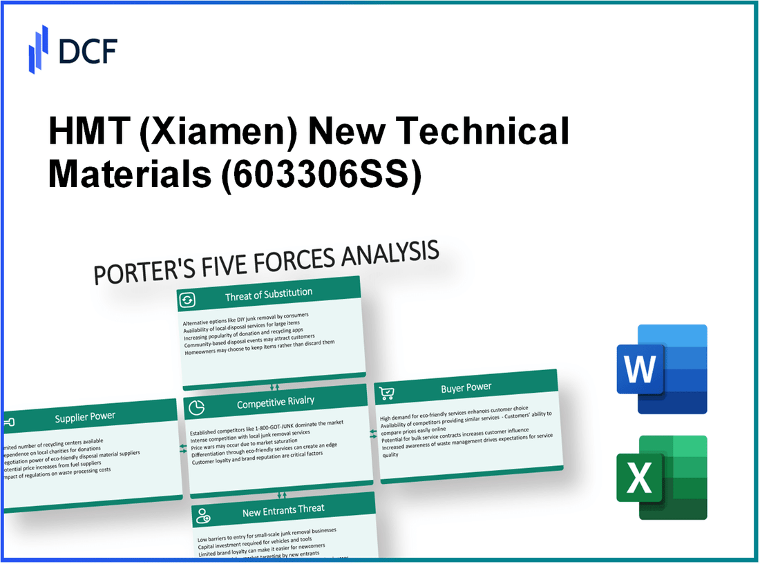 HMT New Technical Materials (603306.SS): Porter's 5 Forces Analysis