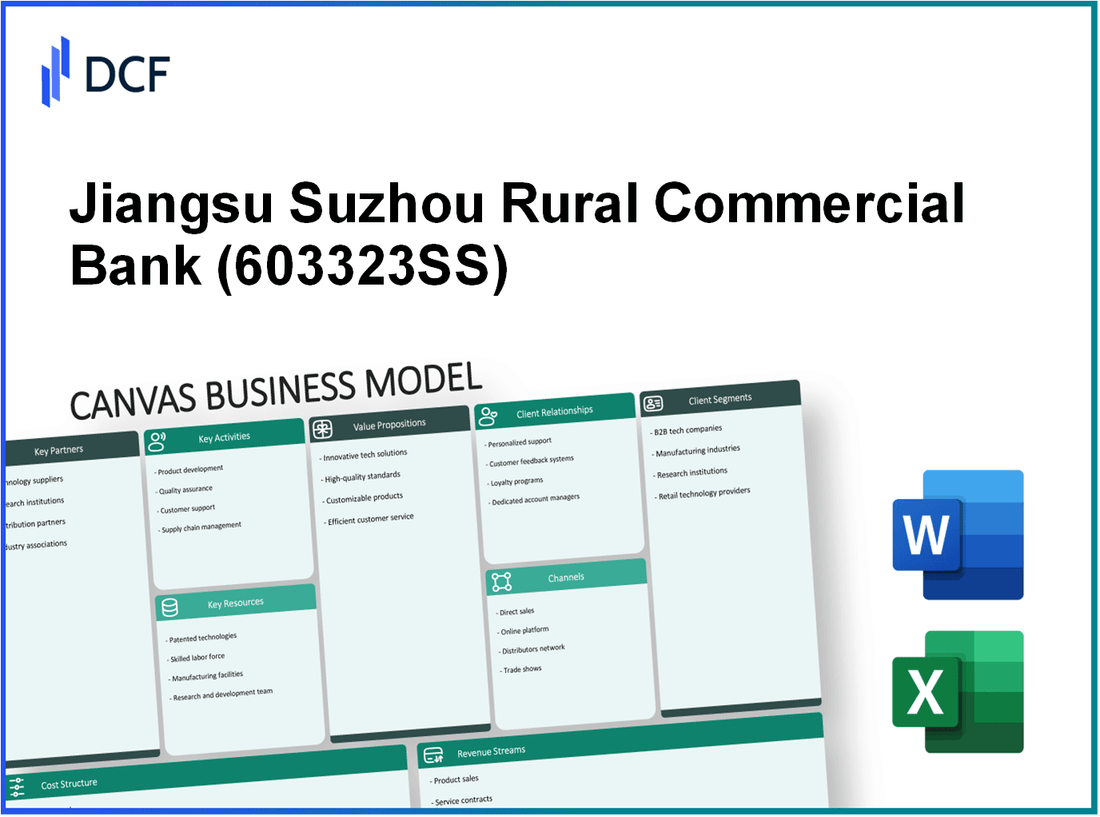 Jiangsu Suzhou Rural Commercial Bank Co., Ltd (603323.SS): Canvas Business Model