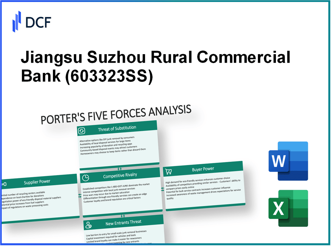 Jiangsu Suzhou Rural Commercial Bank (603323.SS): Porter's 5 Forces Analysis