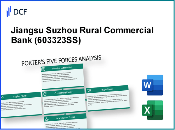 Jiangsu Suzhou Rural Commercial Bank (603323.SS): Porter's 5 Forces Analysis