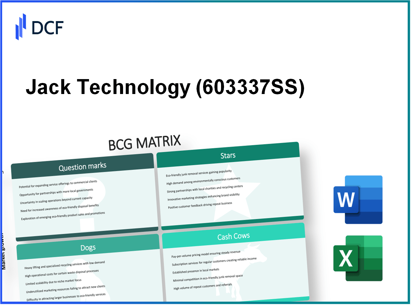 Jack Technology (603337SS) BCG Matrix Analysis – DCFmodeling.com