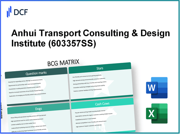 Anhui Transport Consulting & Design Institute Co.,Ltd. (603357.SS): BCG Matrix