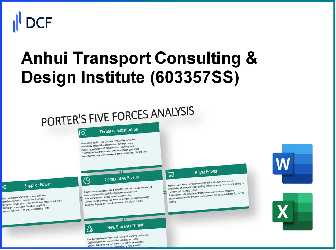 Anhui Transport Consulting & Design Institute (603357.SS): Porter's 5 Forces Analysis