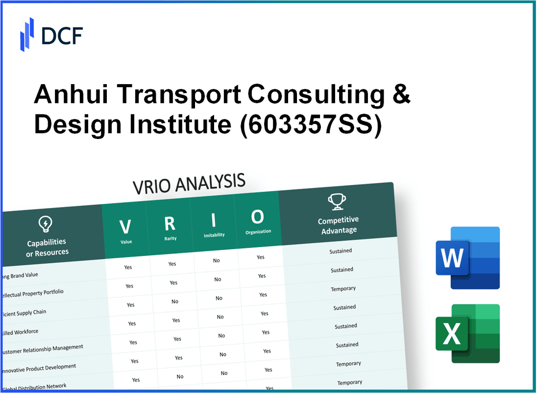 Anhui Transport Consulting & Design Institute Co.,Ltd. (603357.SS): VRIO Analysis