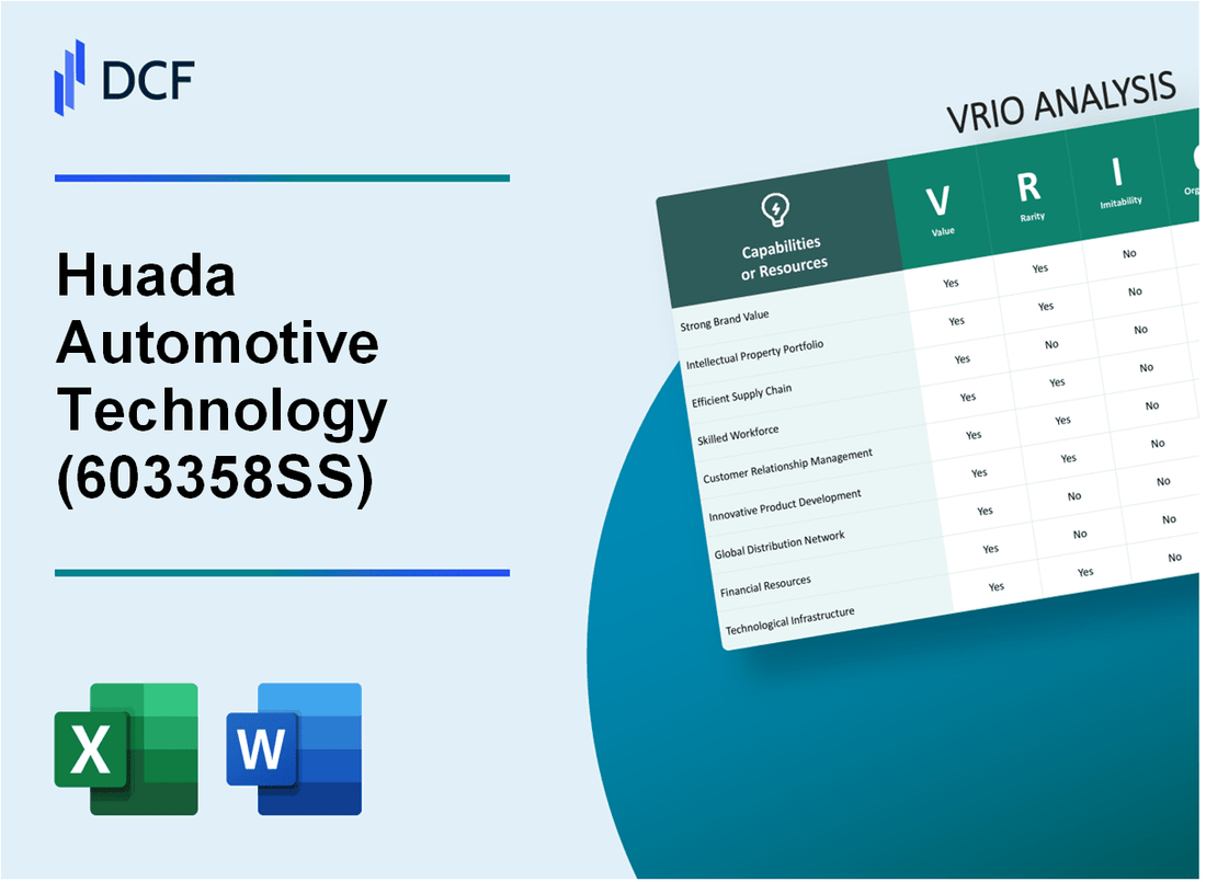 Huada Automotive Technology Corp.,Ltd (603358.SS): VRIO Analysis