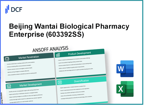 Beijing Wantai Biological Pharmacy Enterprise Co., Ltd. (603392.SS): Ansoff Matrix