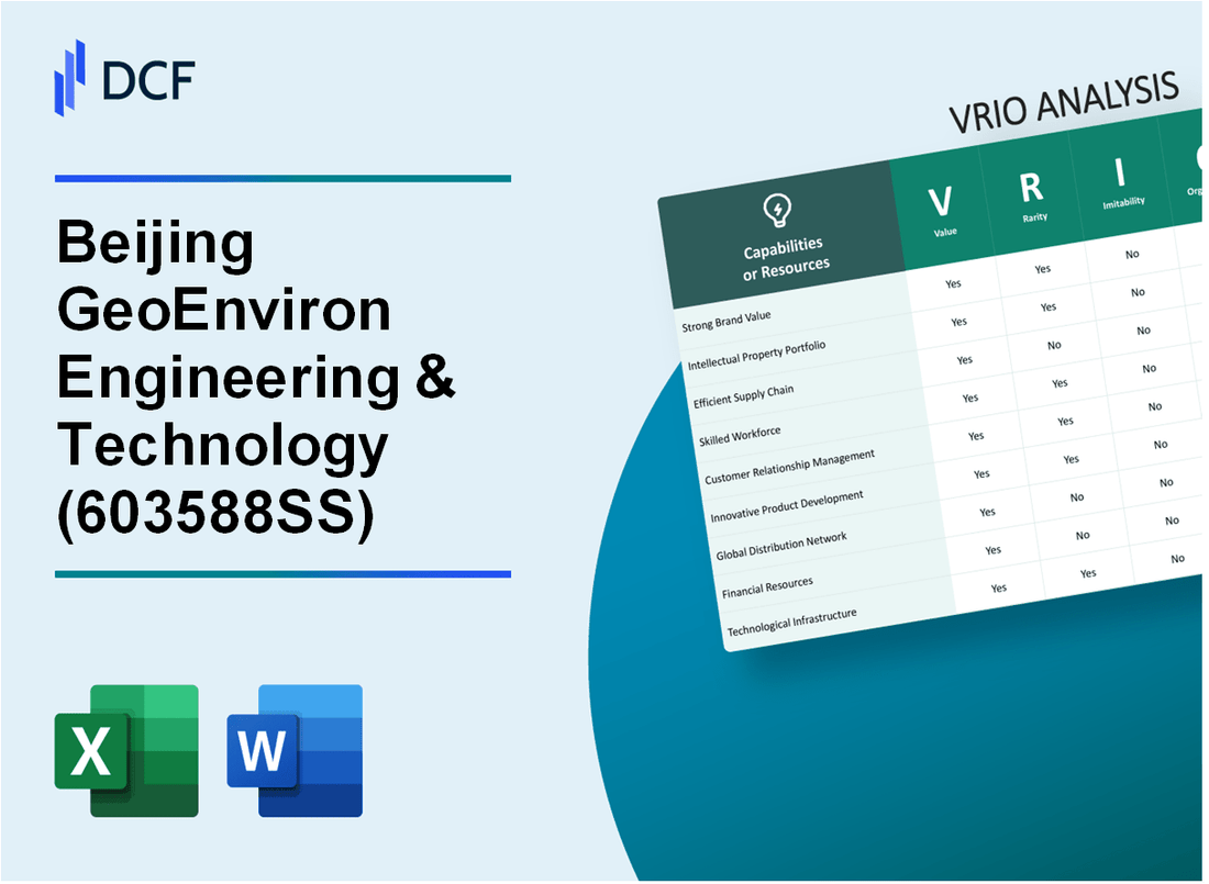 Beijing GeoEnviron Engineering & Technology, Inc. (603588.SS): VRIO Analysis