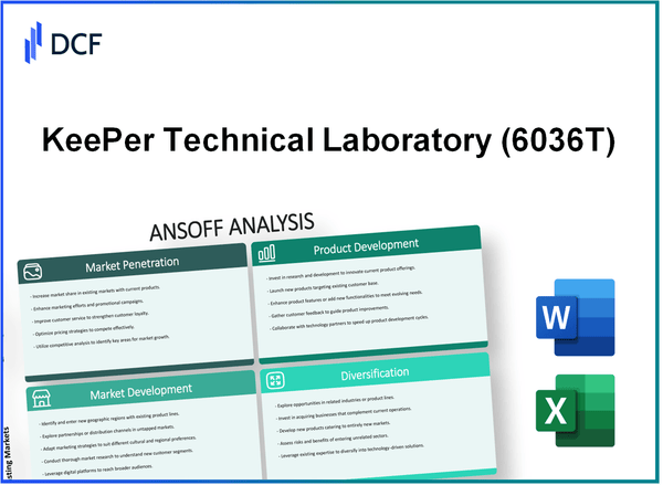 KeePer Technical Laboratory Co., Ltd. (6036.T): Ansoff Matrix