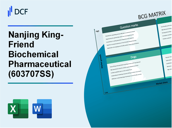 Nanjing King-Friend Biochemical Pharmaceutical Co., Ltd (603707.SS): BCG Matrix