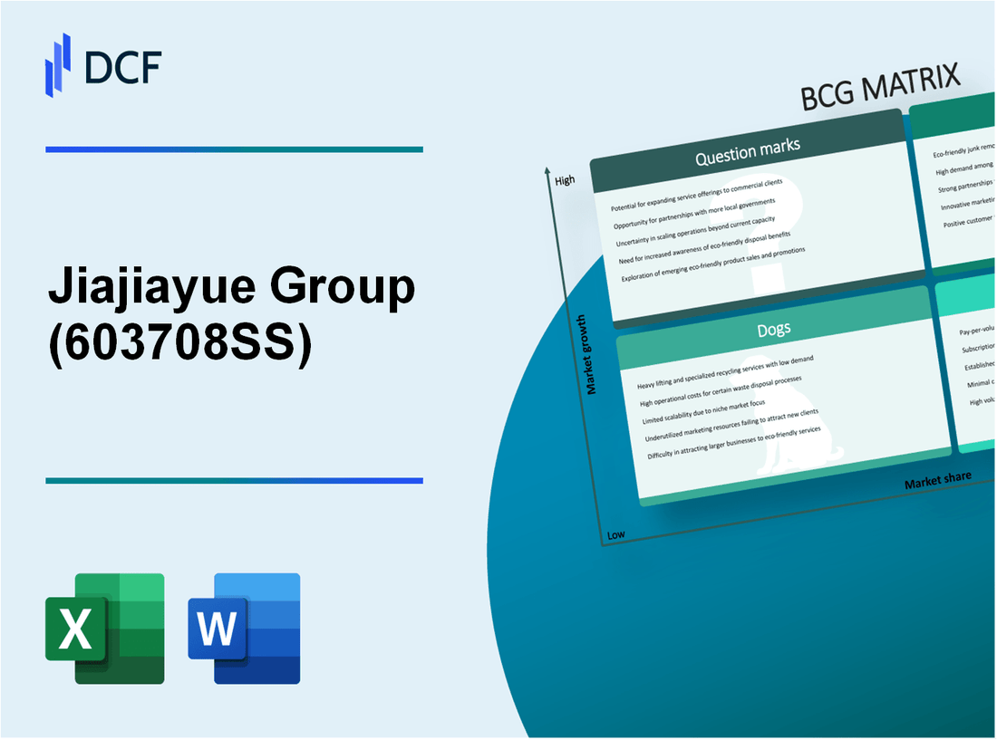 Jiajiayue Group Co., Ltd. (603708.SS): BCG Matrix