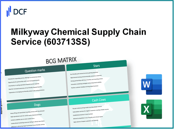 Milkyway Chemical Supply Chain Service Co., Ltd. (603713.SS): BCG Matrix