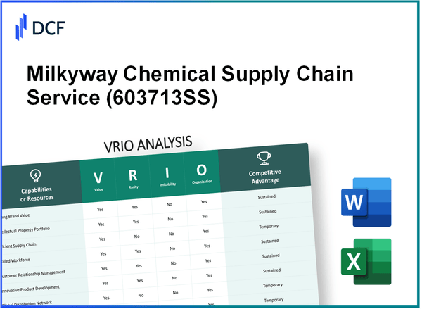 Milkyway Chemical Supply Chain Service Co., Ltd. (603713.SS): VRIO Analysis