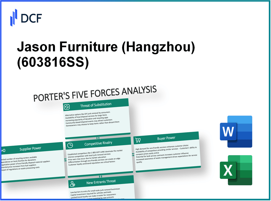 Jason Furniture (603816.SS): Porter's 5 Forces Analysis