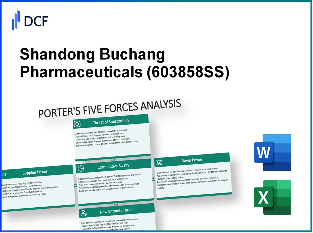 Shandong Buchang Pharmaceuticals (603858.SS): Porter's 5 Forces Analysis
