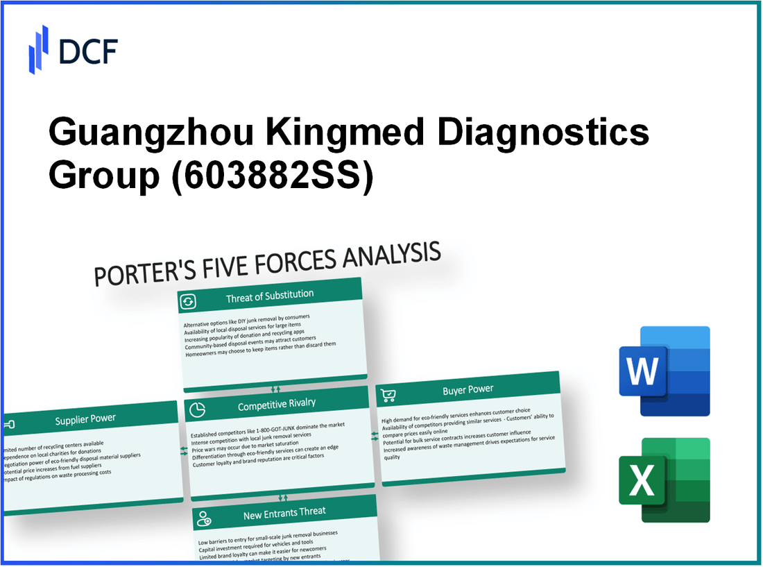 Guangzhou Kingmed Diagnostics Group (603882.SS): Porter's 5 Forces Analysis