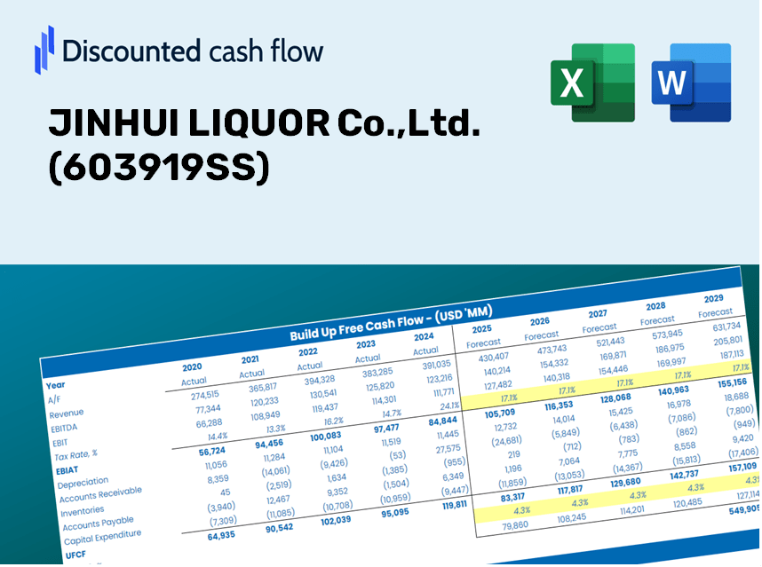 JINHUI LIQUOR Co.,Ltd. (603919SS) DCF Valuation