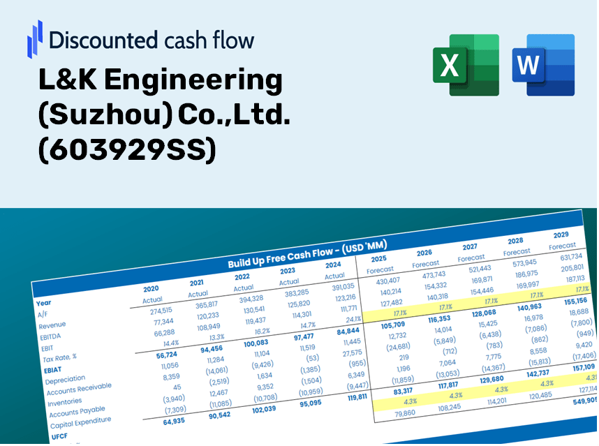 L&K Engineering (Suzhou) Co.,Ltd. (603929SS) DCF Valuation