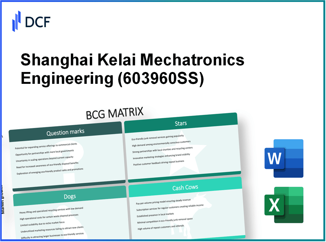 Shanghai Kelai Mechatronics Engineering Co.,Ltd. (603960.SS): BCG Matrix