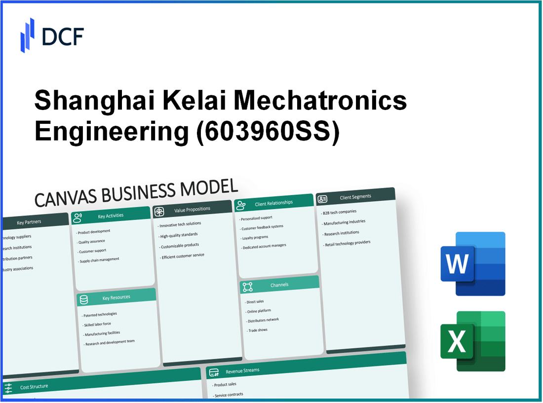 Shanghai Kelai Mechatronics Engineering Co.,Ltd. (603960.SS): Canvas Business Model