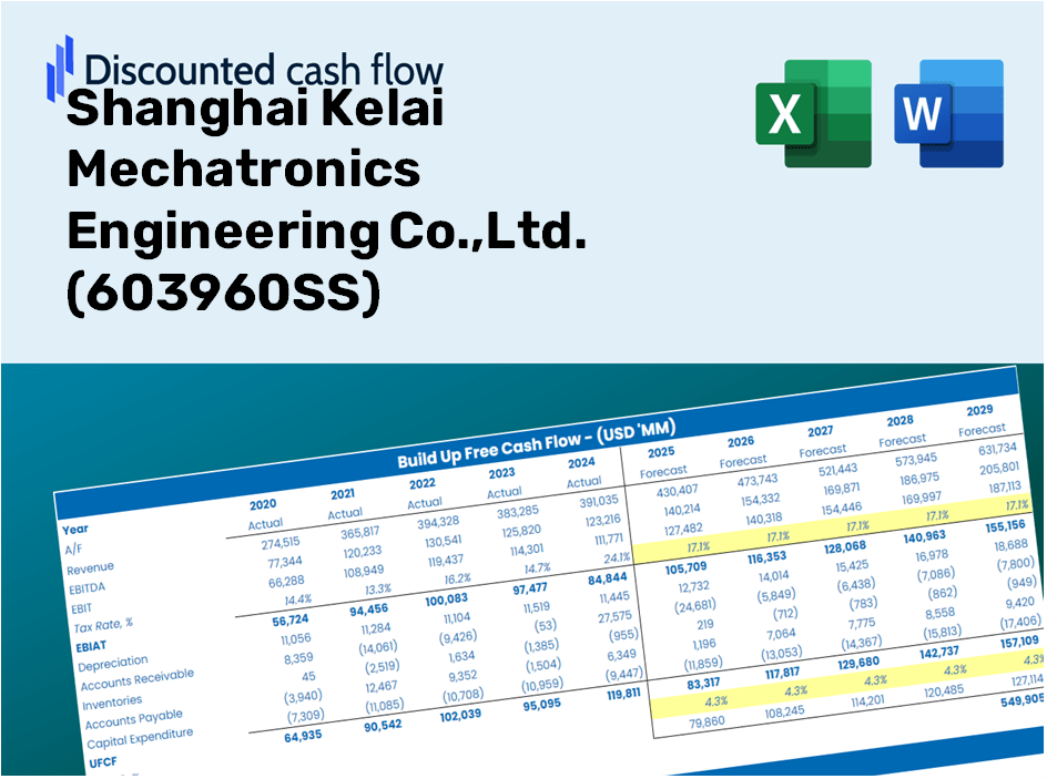 Shanghai Kelai Mechatronics Engineering Co.,Ltd. (603960SS) DCF Valuation