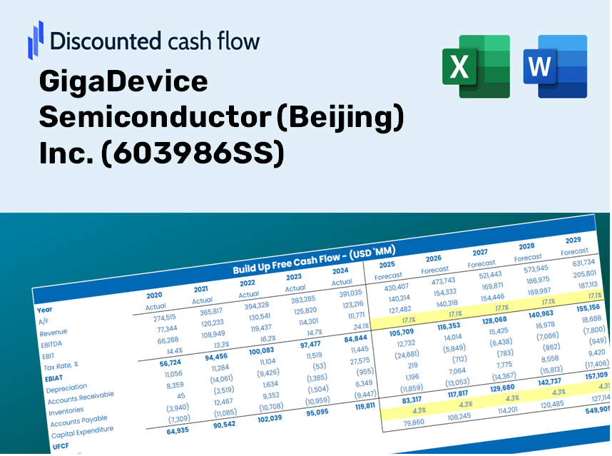 GigaDevice Semiconductor (Beijing) Inc. (603986SS) DCF Valuation