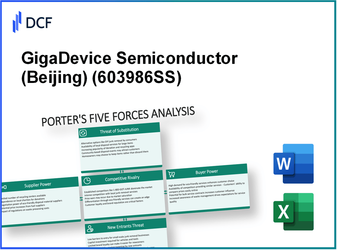 GigaDevice Semiconductor (603986.SS): Porter's 5 Forces Analysis