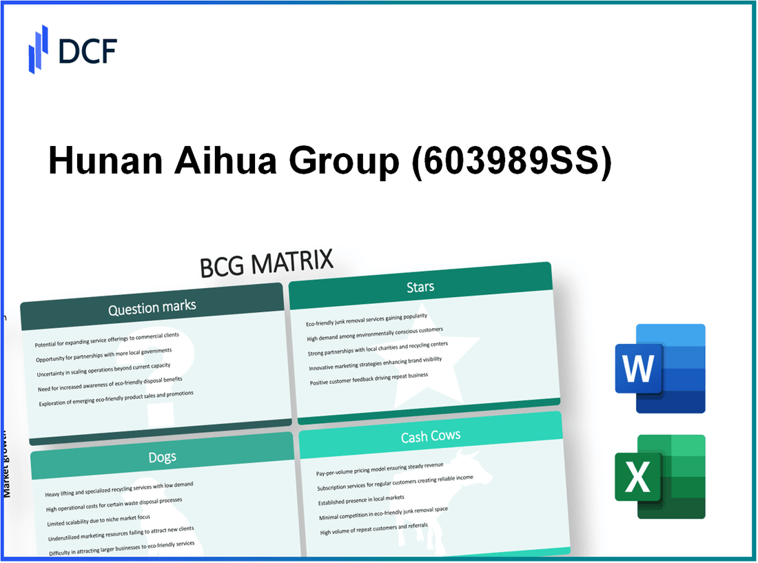 Hunan Aihua Group Co., Ltd (603989.SS): BCG Matrix