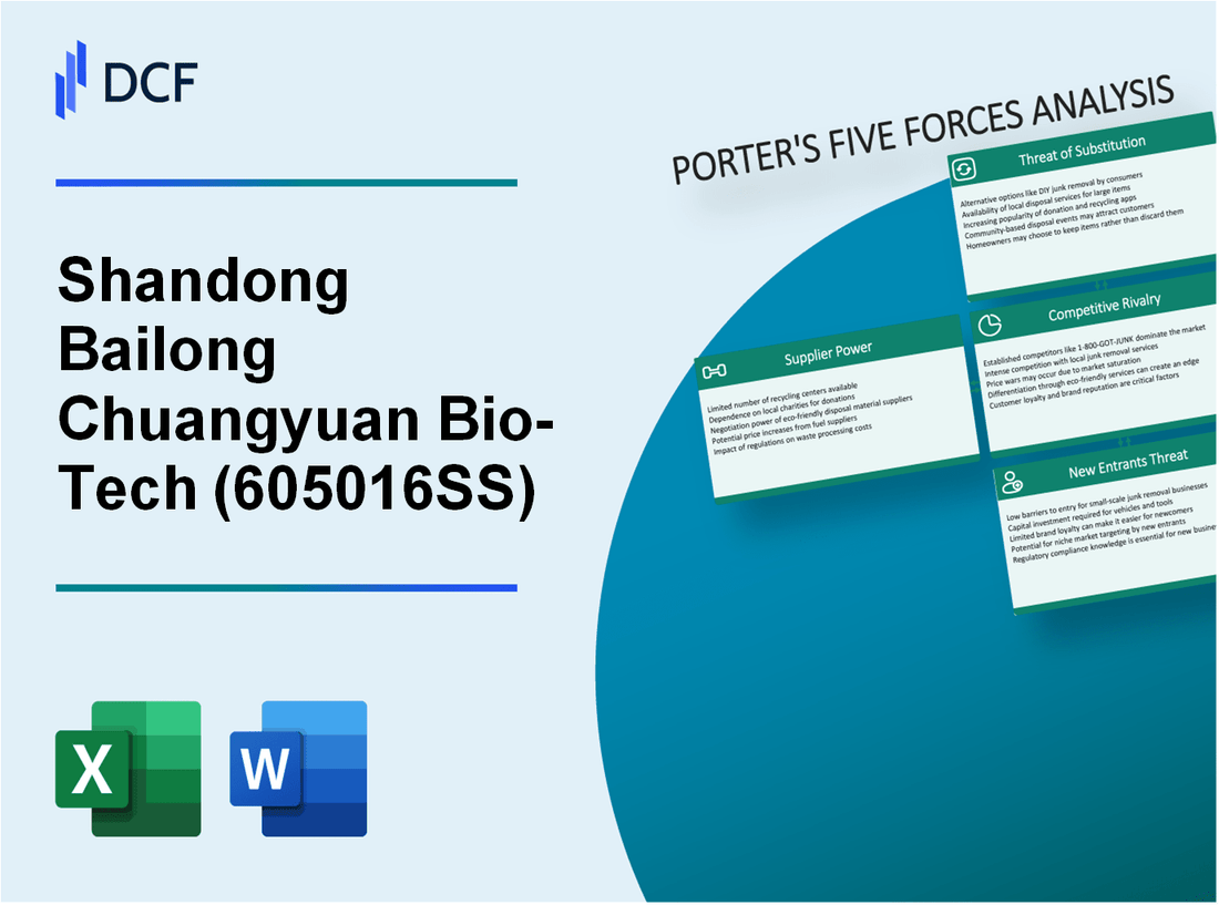 Shandong Bailong Chuangyuan Bio-Tech (605016.SS): Porter's 5 Forces Analysis