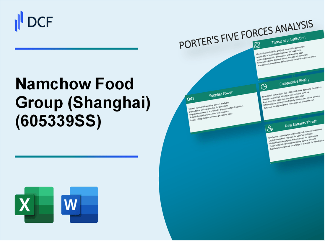 Namchow Food Group (605339.SS): Porter's 5 Forces Analysis