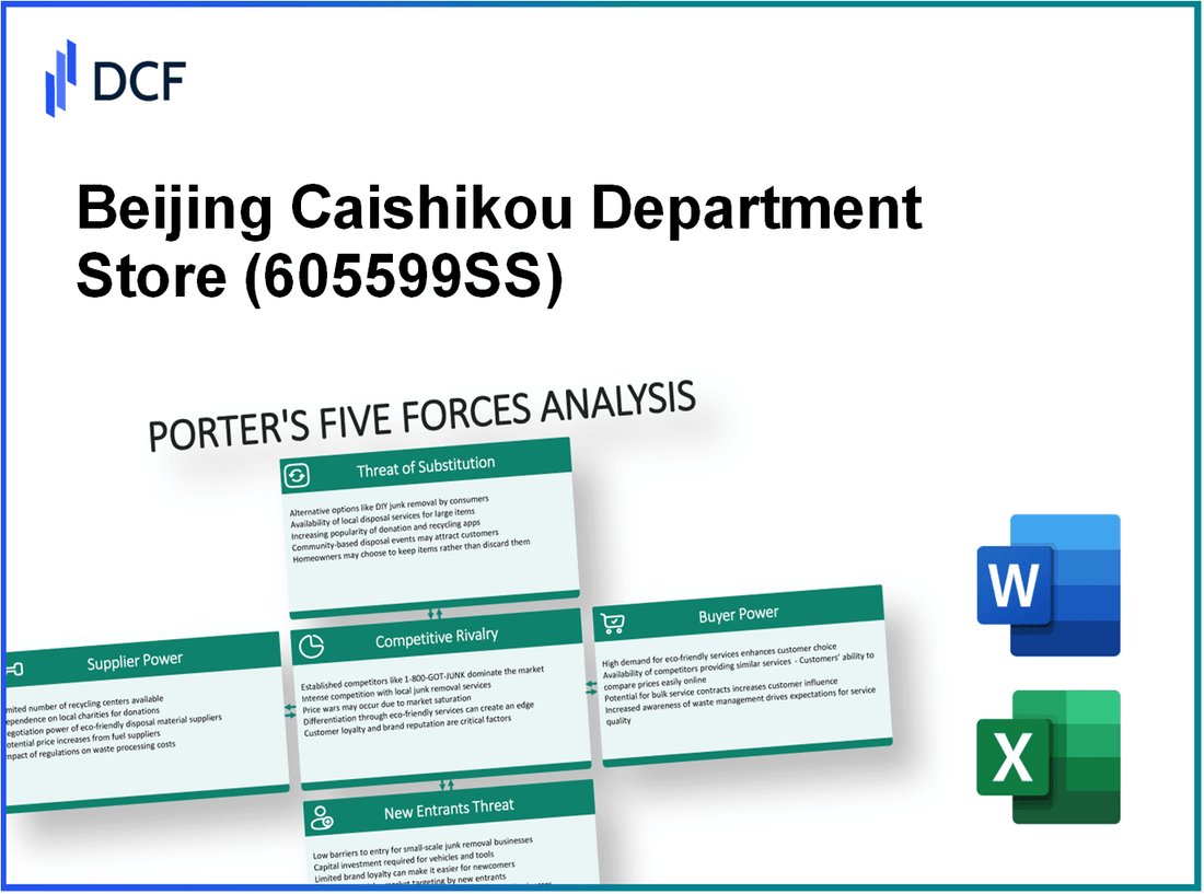 Beijing Caishikou Department Store (605599.SS): Porter's 5 Forces Analysis