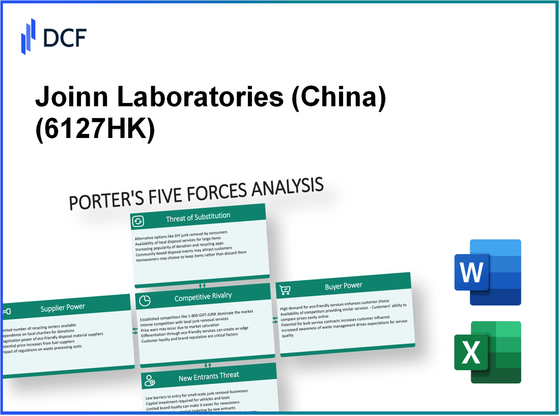 Joinn Laboratories (6127.HK): Porter's 5 Forces Analysis