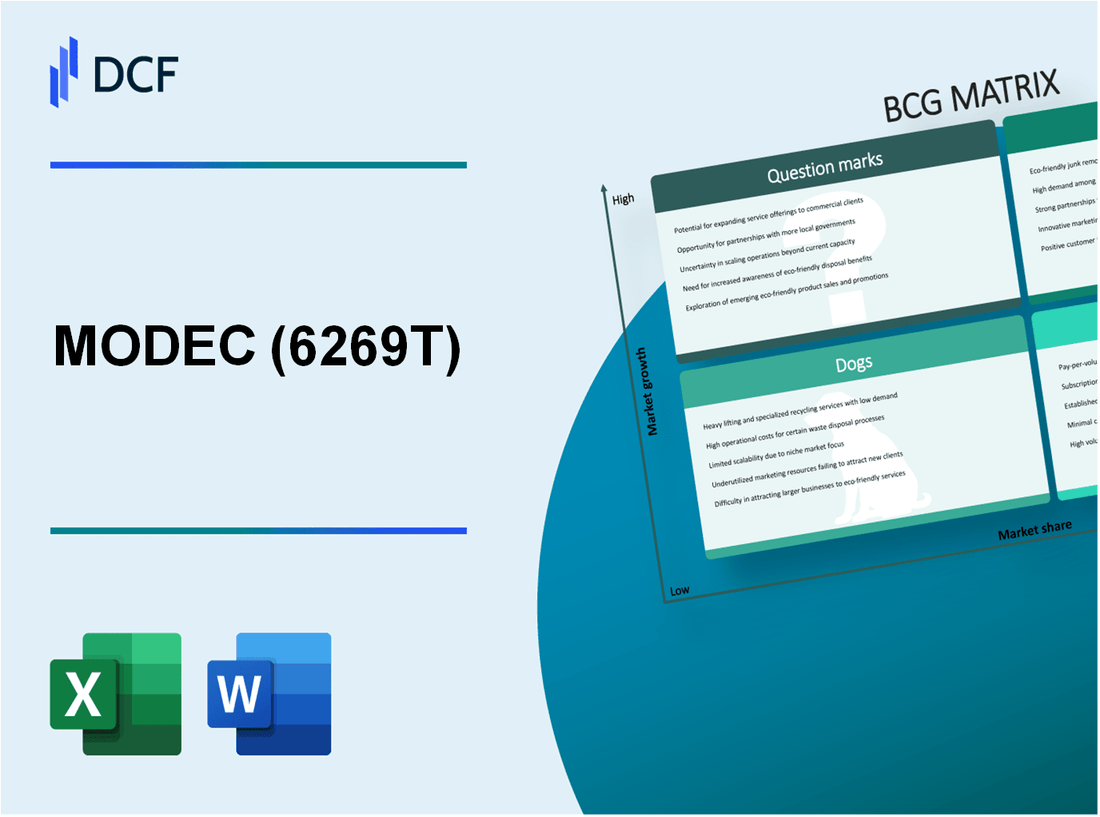 MODEC, Inc. (6269.T): BCG Matrix