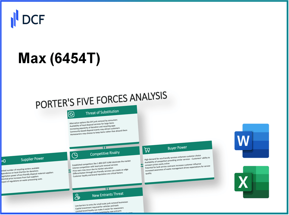 Max (6454.T): Porter's 5 Forces Analysis