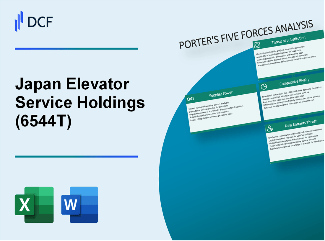 Japan Elevator Service Holdings (6544.T): Porter's 5 Forces Analysis