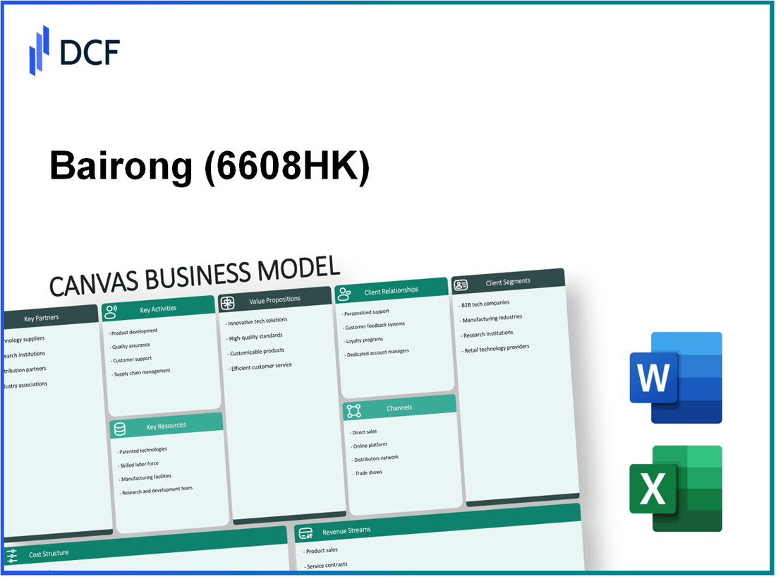 Bairong Inc. (6608.HK): Canvas Business Model