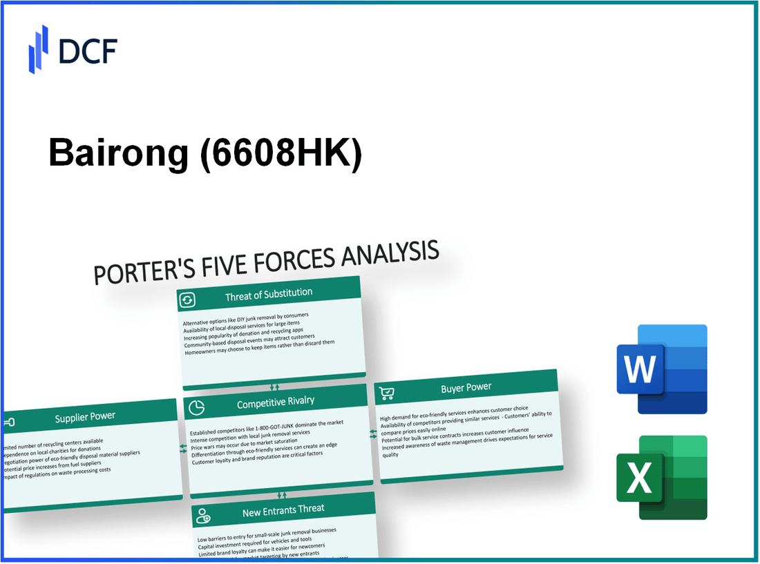 Bairong (6608.HK): Porter's 5 Forces Analysis