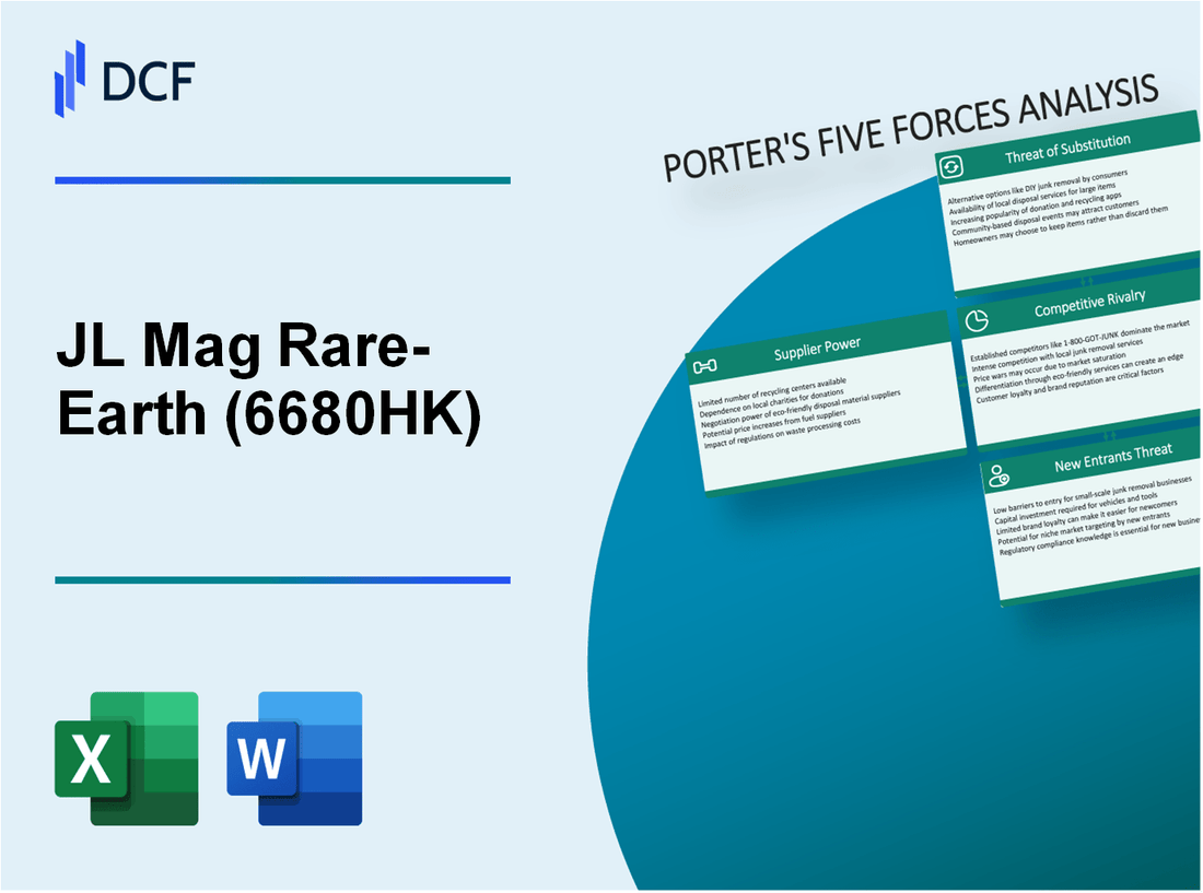 JL Mag Rare-Earth (6680.HK): Porter's 5 Forces Analysis