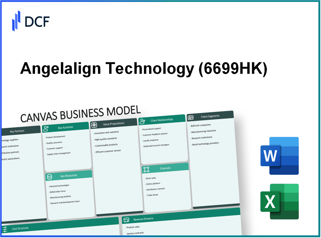 Angelalign Technology Inc. (6699.HK): Canvas Business Model